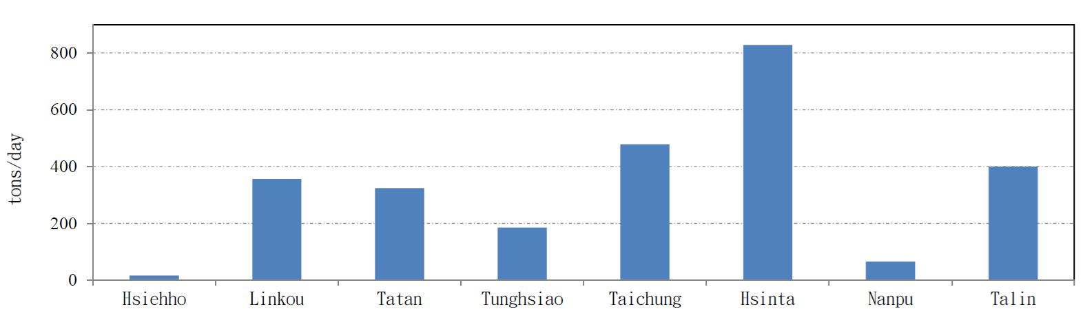 Water Discharge of Thermal Power Plants in 2025. For more information, please refer to the file Water Discharge of Thermal Power Plants.pdf